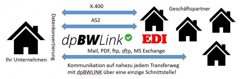 Transferweg dpBWLINK